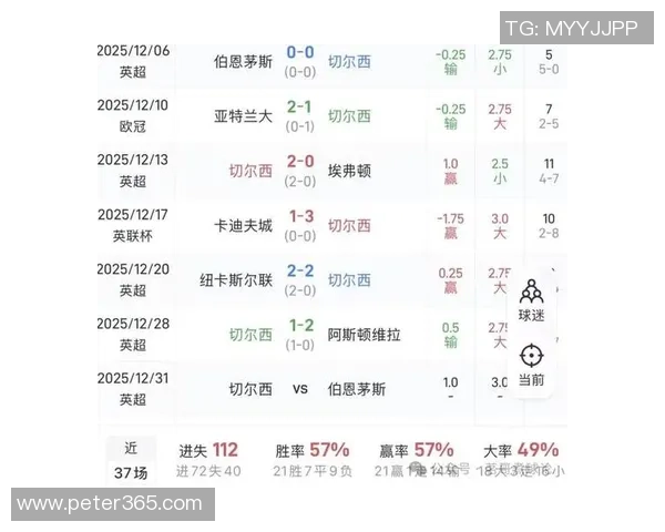 欧冠大战曼联大胜切尔西红牌争议引发全场热议数据分析揭示比赛关键因素